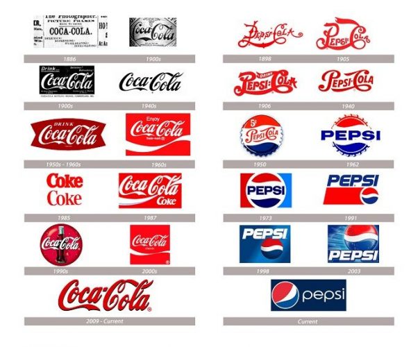 логотип Coca Cola